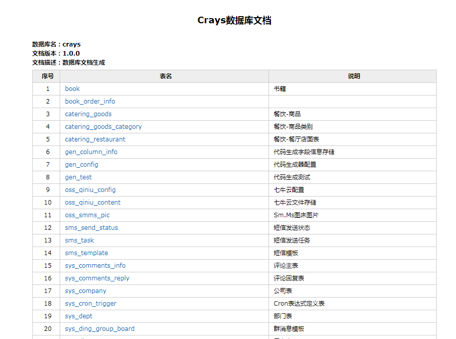 数据库文档图